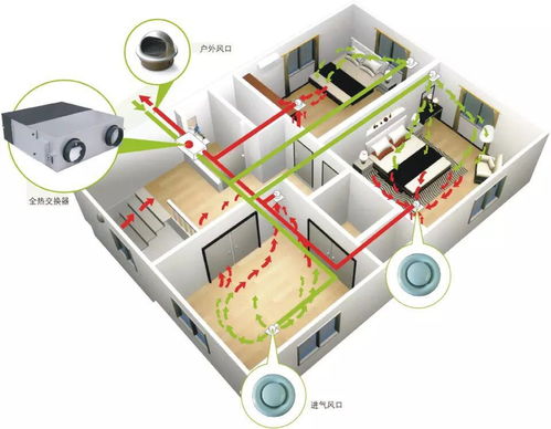 静享清新 家用与商用静音中央新风系统的全面解析